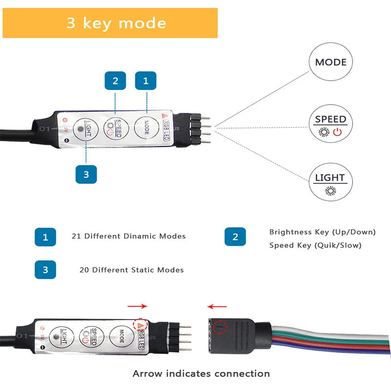 RGB LED Strip Lights – Flexible Room Lighting with App and Remote Control