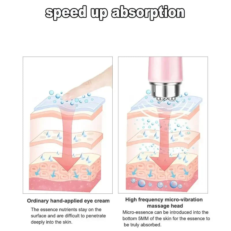 Electric Facial Massager Micro Vibration Eye Beauty Instrument for Dark Circles and Puffiness Relief