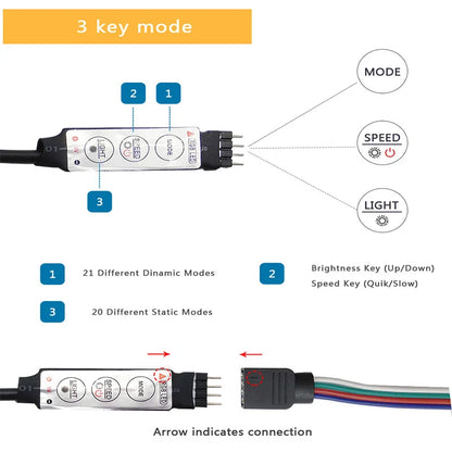RGB LED Strip Lights – Flexible Room Lighting with App and Remote Control