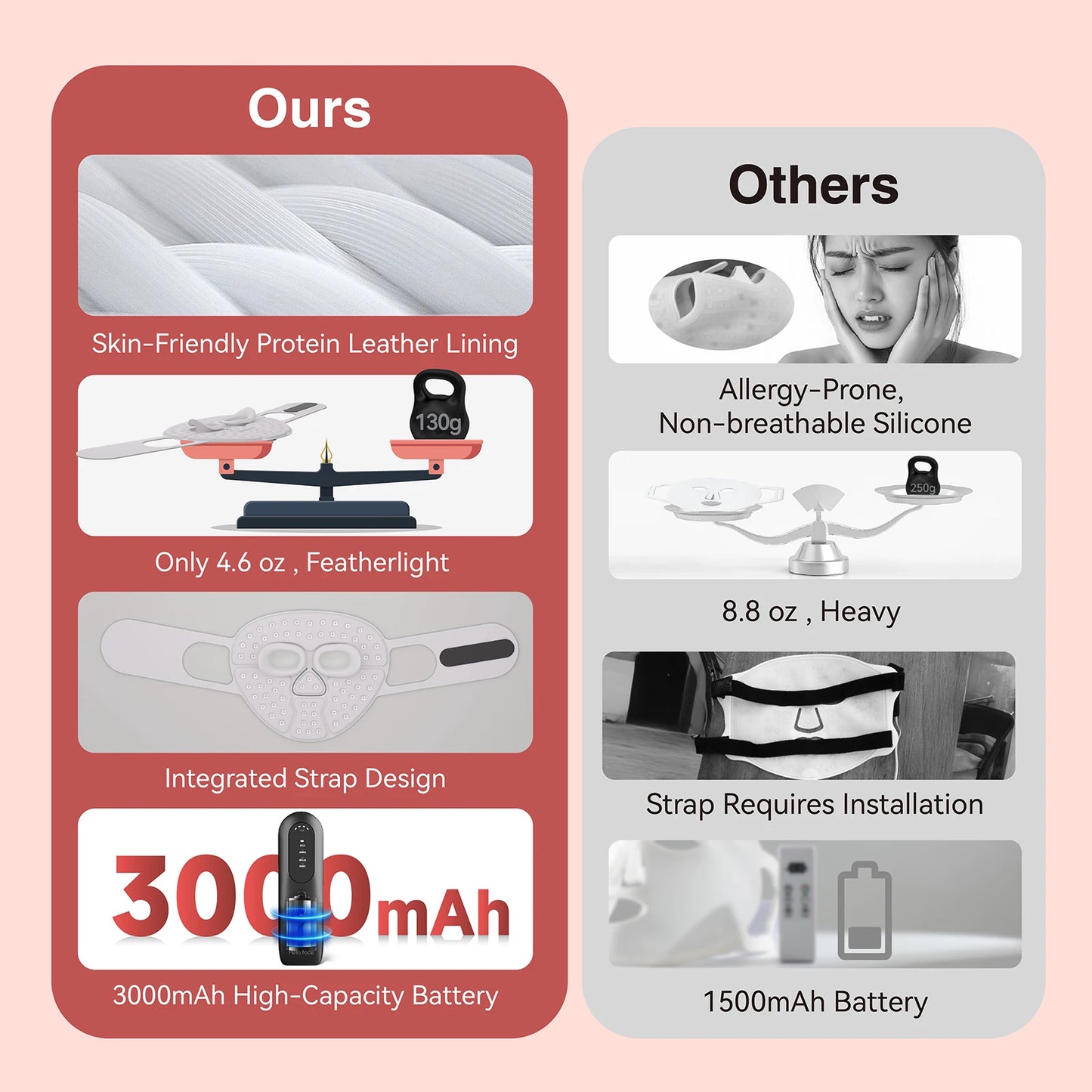 Hello Face M500S LED Mask – Professional Skin Rejuvenation at Home