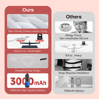 Hello Face M500S LED Mask – Professional Skin Rejuvenation at Home